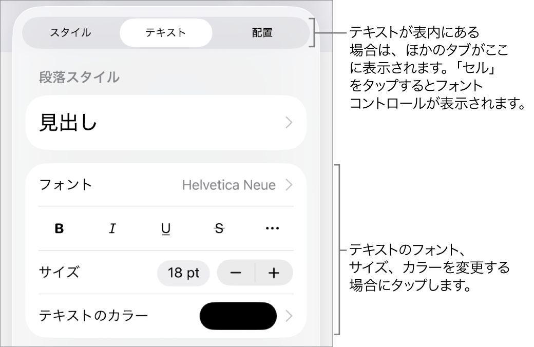 「フォーマット」メニューの、段落と文字のスタイル、フォント、サイズ、色を設定するためのテキストコントロール。