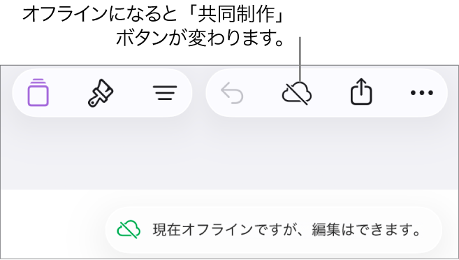 画面上部のボタン。「共同作業」ボタンは対角線の引かれたクラウドに変わっています。画面上の通知に「オフラインですが、引き続き編集できます」と示されています。