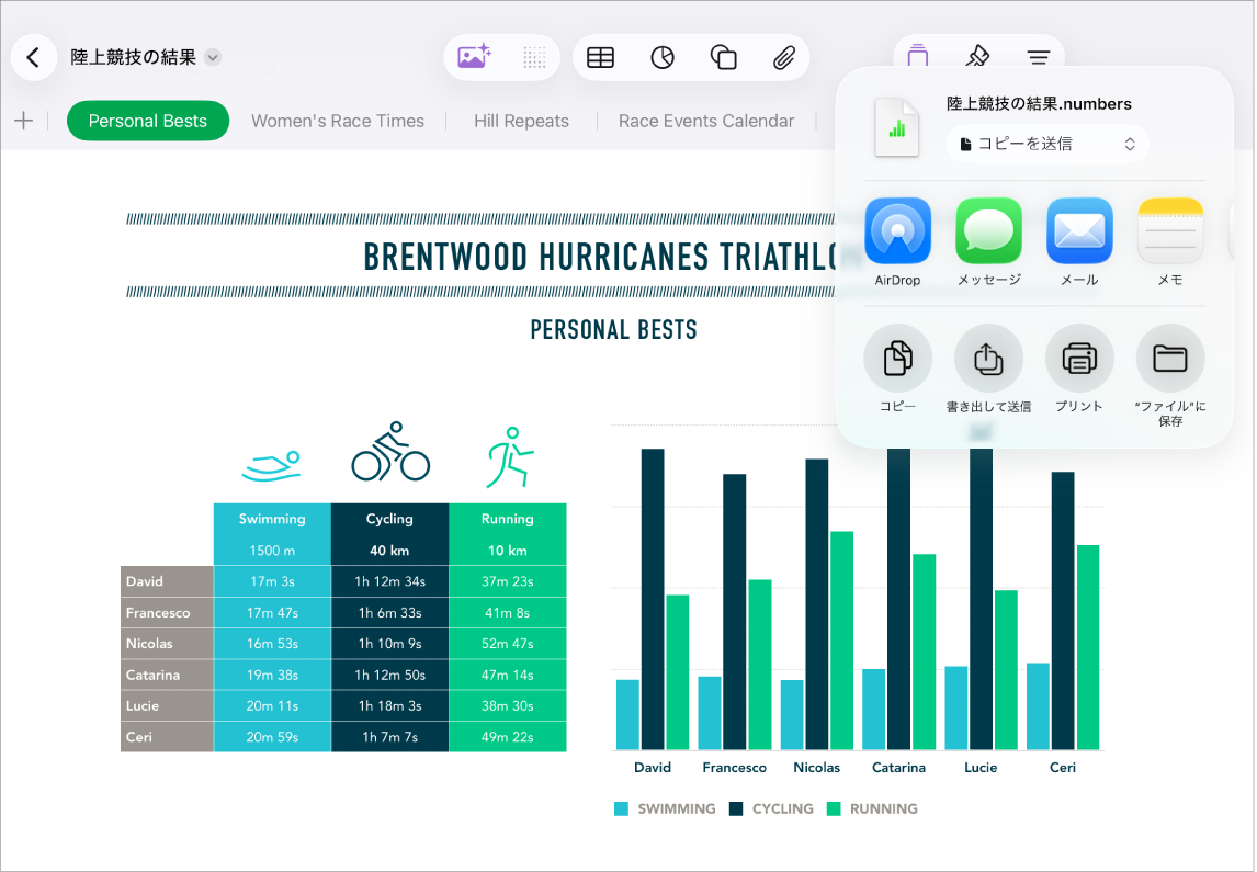 Numbersウインドウ。共有メニューが表示されていて、スプレッドシートのコピーを送信するオプション、別のフォーマットで書き出して送信するオプション、スプレッドシートをプリントするかファイルアプリに保存するオプションがあります。