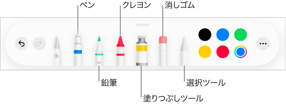 描画ツールバー。ペン、鉛筆、クレヨン、塗りつぶしツール、消しゴム、選択ツールと、現在の色を示すカラーウェルが表示されています。右端に「さらに見る」メニューボタンがあります