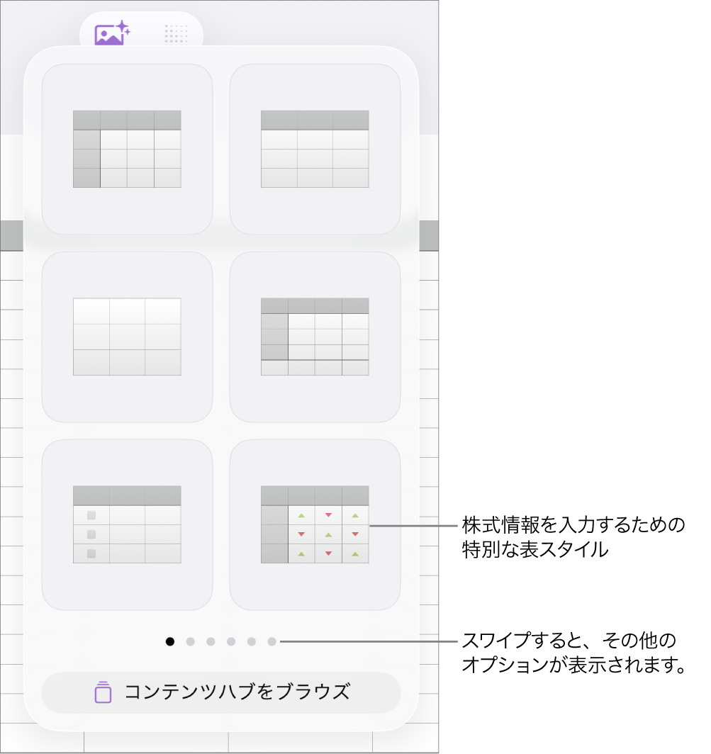 表スタイルが表示されている表ポップオーバー。右下隅には株の情報を入力するための特殊なスタイルが表示されています。下に表示された6個のドットは、スワイプしてさらにスタイルを表示できることを表しています。