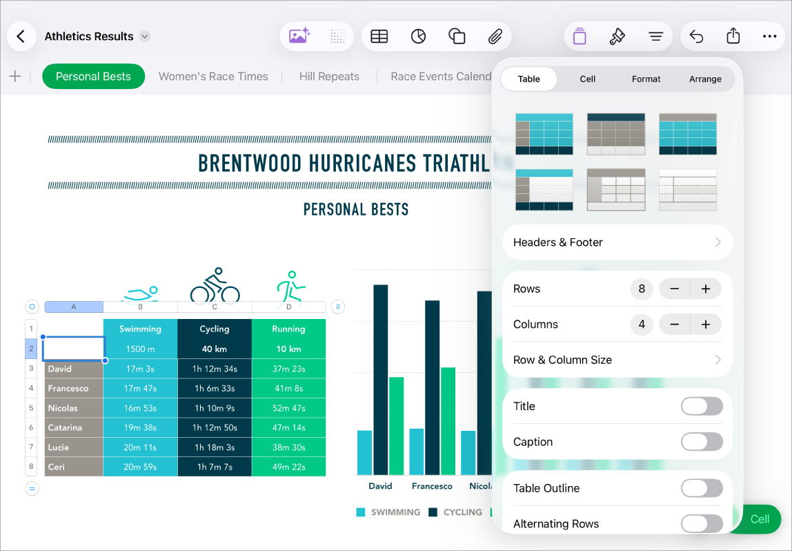 표가 선택된 Numbers 윈도우. 시리즈나 차트 참조를 편집할 수 있는 버튼뿐만 아니라 다양한 차트 스타일을 선택할 수 있는 포맷 메뉴도 열려 있습니다. 차트 제목, 설명, 범례를 끄고, 차트 스타일 또는 유형을 변경하고, 참조선, 추세선 및 오차 막대를 추가할 수 있는 옵션도 있음.