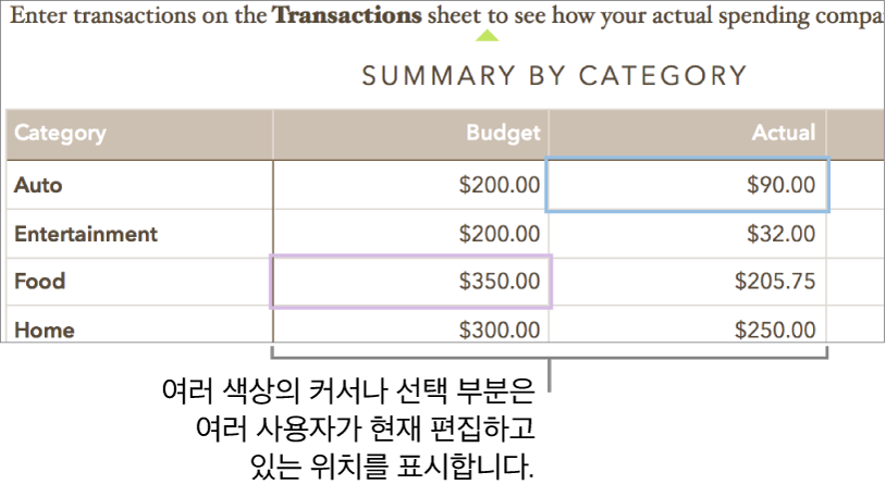다른 색상으로 된 커서 또는 선택 영역은 다른 사람이 편집하고 있는 위치를 표시함.
