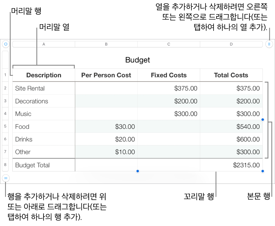 머리말, 본문 및 꼬리말 행과 열을 보여주는 표와 행이나 열을 추가 또는 삭제하기 위한 핸들.