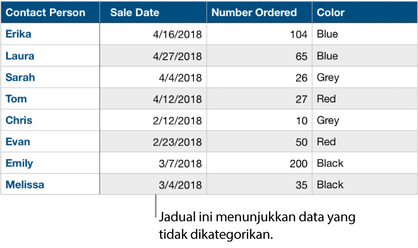 Jadual tidak dikategorikan.