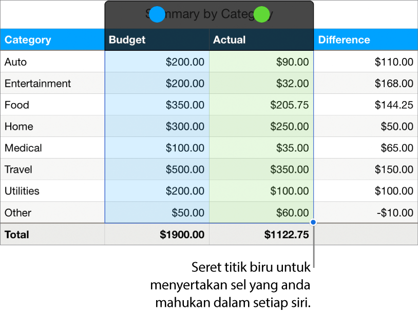Sel jadual menunjukkan pemegang pilihan siri.