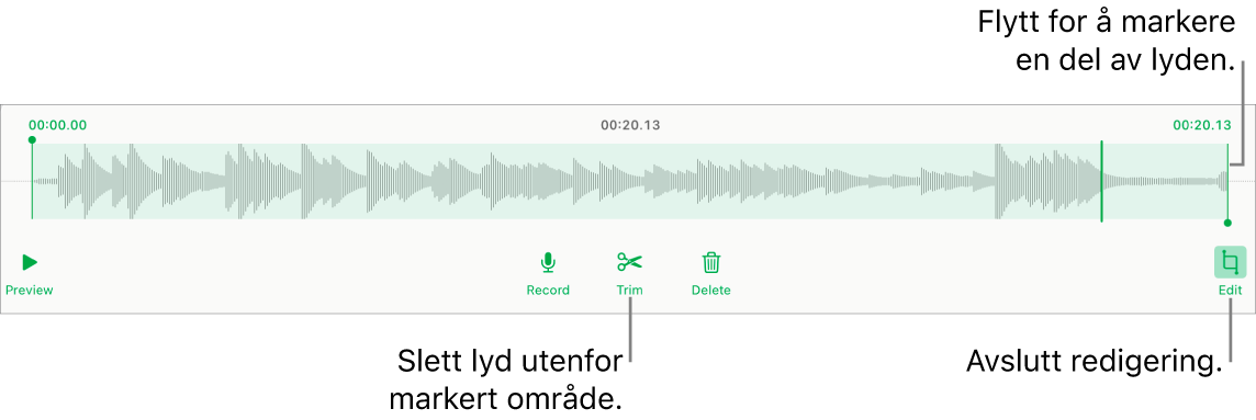 Kontroller for redigering av lydopptak. Håndtak viser den markerte delen av opptaket, og Forhåndsvis-, Ta opp-, Klipp-, Slett- og Redigeringsmodus-knapper er under.