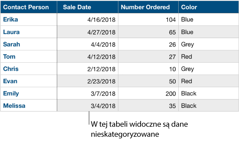 Tabela bez kategorii.