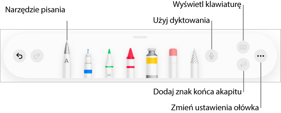 Pasek narzędzi pisania i rysowania, oraz narzędzie Pisanie odręczne po lewej. Po prawej znajdują się przyciski pozwalające na używanie dyktowania, wyświetlanie klawiatury, dodawanie znaków końca akapitu oraz otwieranie menu Więcej.