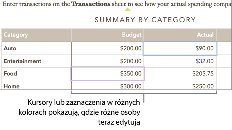 Różne kolory kursorów lub zaznaczeń wskazują miejsca aktualnie edytowane przez różne osoby.