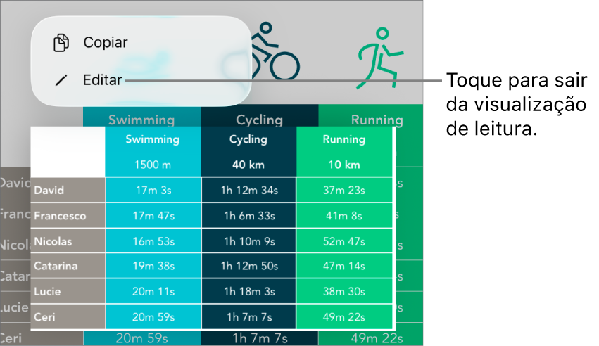 Uma célula de tabela está selecionada e acima dela está um menu com os botões Copiar e Editar.