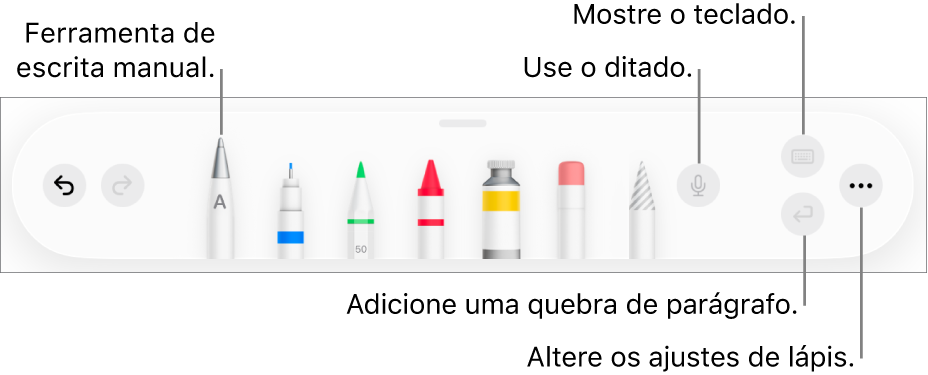 A barra de ferramentas para escrever e desenhar com a ferramenta “Escrever à Mão” à esquerda. À direita, estão os botões para usar o ditado, mostrar o teclado, adicionar uma quebra de parágrafo e abrir o menu Mais.