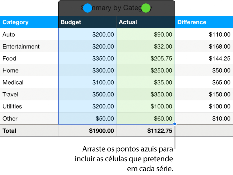 Células de tabela com puxadores de seleção de séries visíveis.