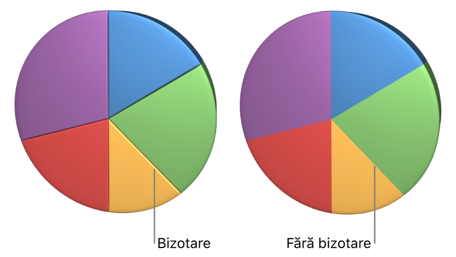 O diagramă disc 3D cu și fără margini bizotate.