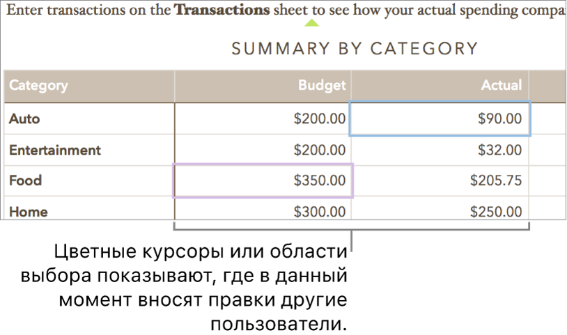 Курсоры или выделенные участки различных цветов показывают, где разные пользователи вносят правки.