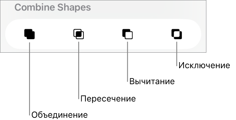 Кнопки «Объедин.», «Пересеч.», «Вычесть» и «Исключ.» под пунктом «Объединение фигур».