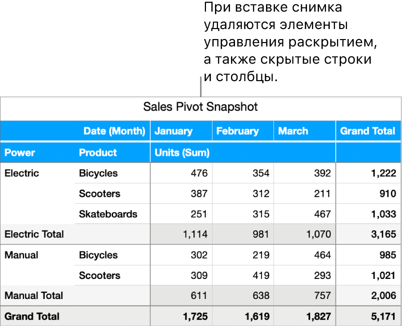 Снимок сводной таблицы.