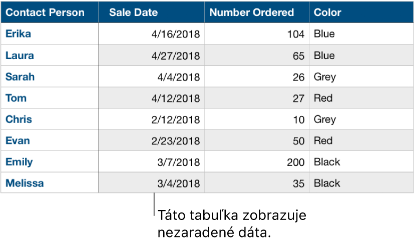 Nekategorizovaná tabuľka.