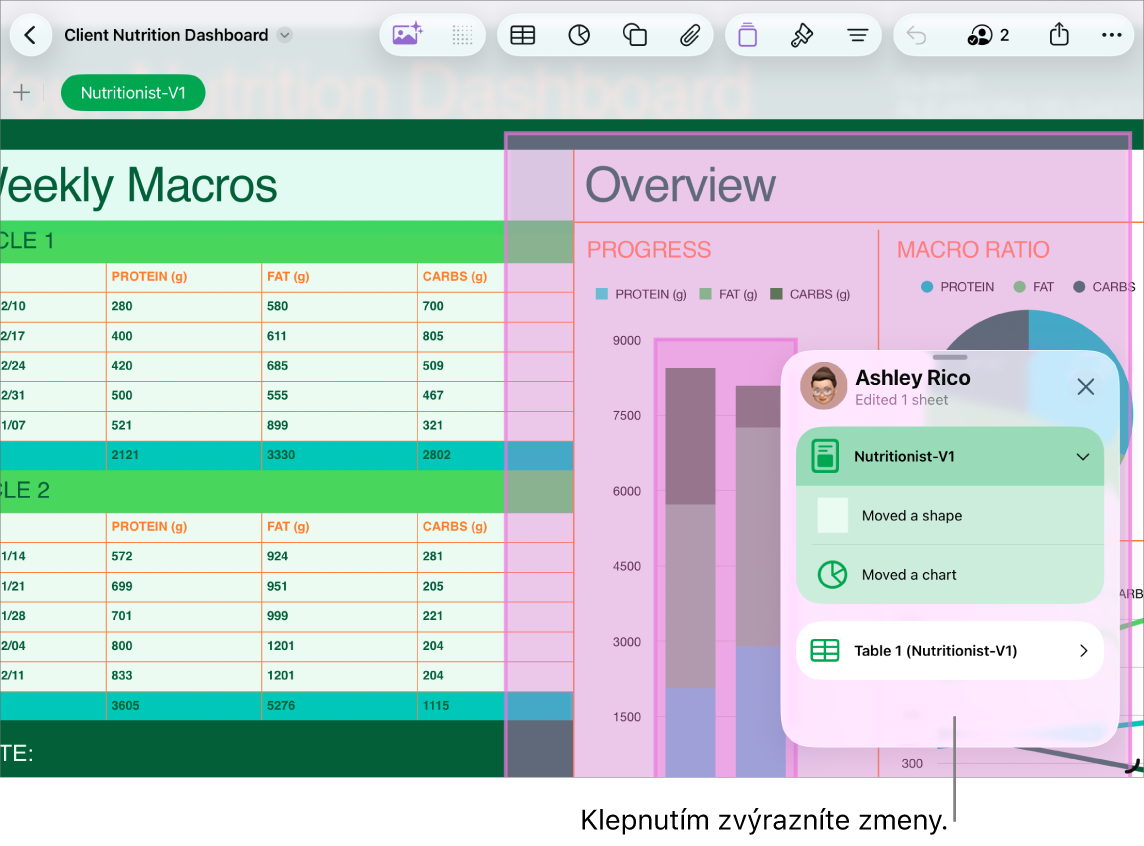 Spoločné tabuľky s otvoreným zoznamom aktivít.
