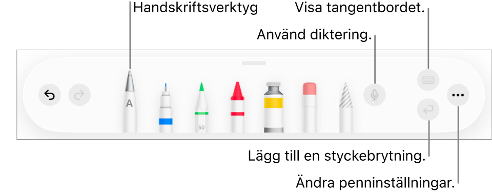 Verktygsfältet för att skriva och rita med verktyget Handskrift till vänster. Till höger finns knappar för att använda diktering, visa tangentbordet, lägga till en styckebrytning och öppna menyn Mer.