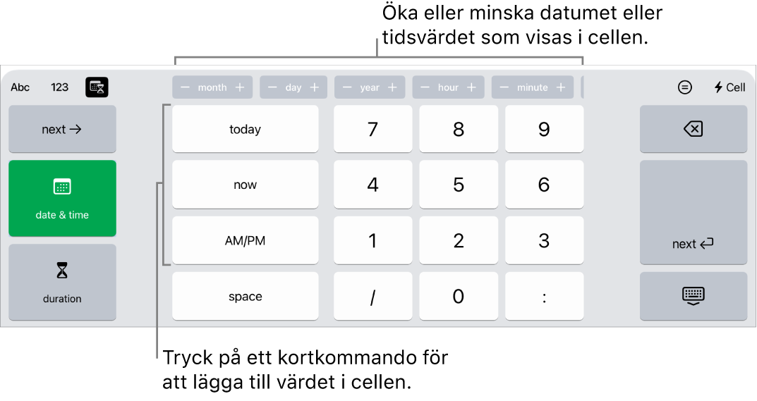 Tangentbordet för datum och tid. Knapparna överst visar tidsenheter (månad, dag, år och timme) och du kan använda dem till att stegvis öka eller minska det värde som visas i cellen. Det finns tangenter till vänster för att växla mellan tangentborden för datum, tid och tidslängd samt siffertangenter i mitten av tangentbordet.