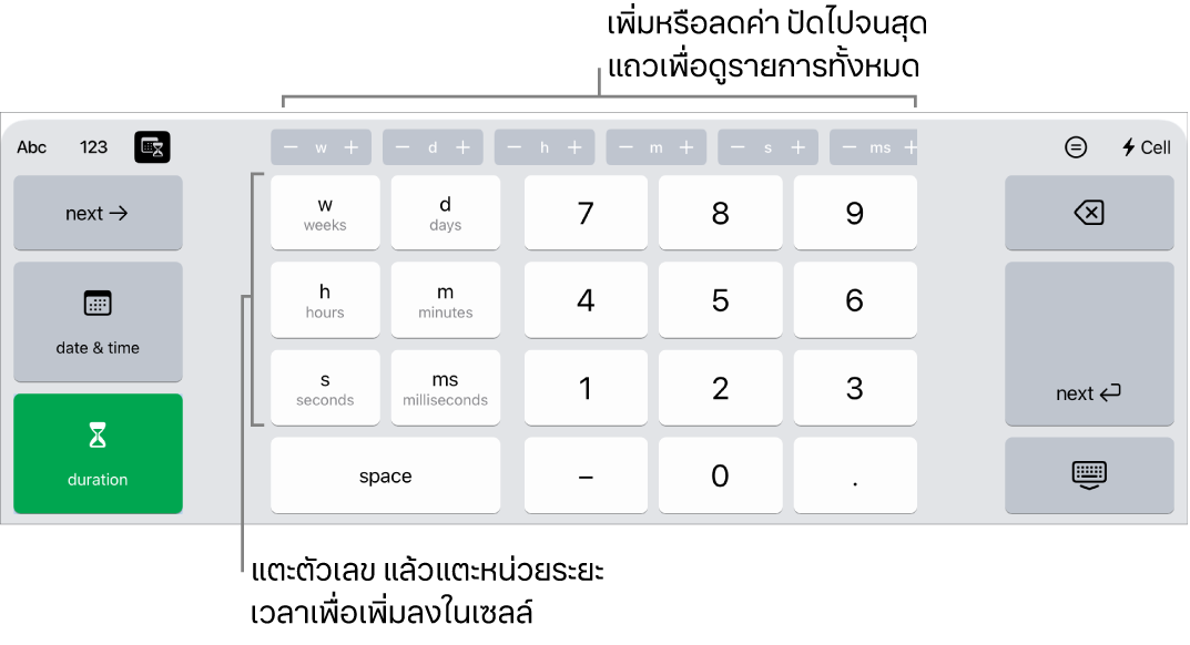 แป้นพิมพ์ระยะเวลาที่มีปุ่มตรงกลางด้านบนสุดที่แสดงหน่วยของเวลา (สัปดาห์ วัน และชั่วโมง) ที่คุณสามารถเพิ่มเพื่อเปลี่ยนค่าในเซลล์ได้ มีปุ่มทางด้านซ้ายสำหรับสัปดาห์ วัน ชั่วโมง นาที วินาที และมิลลิวินาที ปุ่มตัวเลขอยู่ที่ตรงกลางแป้นพิมพ์
