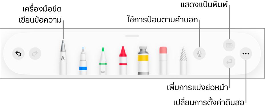 แถบเครื่องมือการเขียนและการวาดที่มีเครื่องมือเขียนข้อความอยู่ทางด้านซ้าย ด้านขวาคือปุ่มสำหรับใช้การป้อนตามคำบอก แสดงแป้นพิมพ์ เพิ่มการแบ่งย่อหน้า และเปิดเมนูอื่นๆ