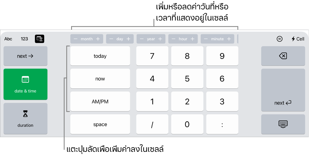 แป้นพิมพ์วันที่และเวลา ปุ่มที่ด้านบนสุดแสดงหน่วยของเวลา (เดือน วัน ปี และชั่วโมง) ที่คุณสามารถเพิ่มเพื่อเปลี่ยนค่าที่แสดงในเซลล์ได้ ปุ่มทางด้านซ้ายมีไว้สำหรับสับเปลี่ยนระหว่างแป้นพิมพ์วันที่และเวลากับแป้นพิมพ์ระยะเวลา และมีปุ่มตัวเลขที่ตรงกลางของแป้นพิมพ์