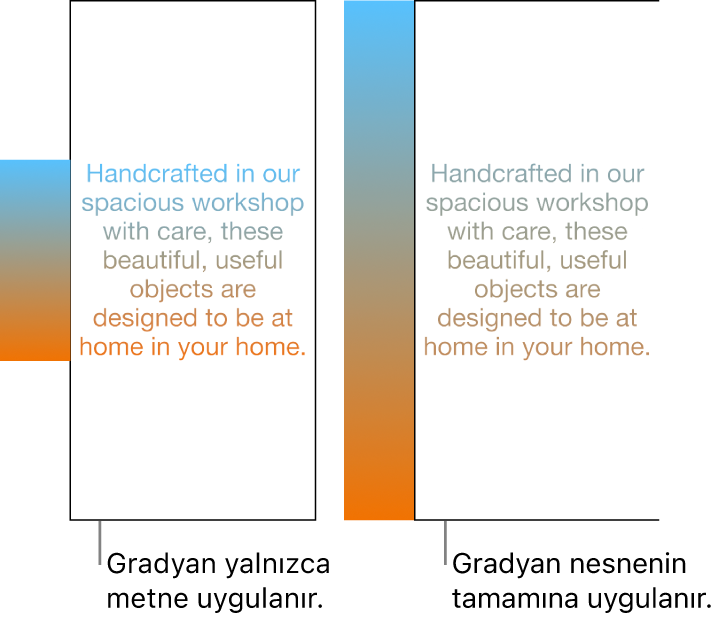 Örnek metin, gradyan yalnızca metni uygulanmış, böylece tüm renk tayfı metinde gösteriliyor. Yanında başka bir metin örneği, gradyan nesnenin tamamına uygulanmış, böylece yalnızca renk tayfının bir bölümü metinde gösteriliyor.