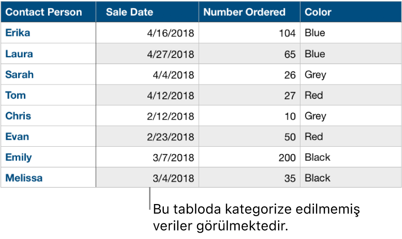 Kategoriye ayrılmamış bir tablo.