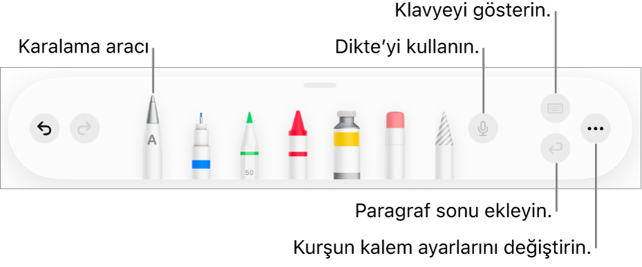 Solda Karalama aracı ile yazma ve çizme araç çubuğu. Sağda ise dikteyi kullanma, klavyeyi gösterme, paragraf sonu ekleme ve Daha Fazla menüsünü açma düğmeleri var.