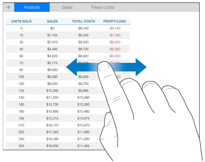 Tabloyu yana kaydırmak için sola ve sağa doğru hareket eden tek parmak.
