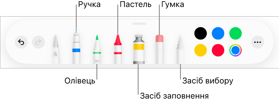 Панель малювання з ручкою, олівцем, пастеллю, інструментом заповнення, гумкою, інструментом вибору і джерелом кольору, яке відображає поточний колір. Праворуч у кінці панелі — кнопка «Ще».