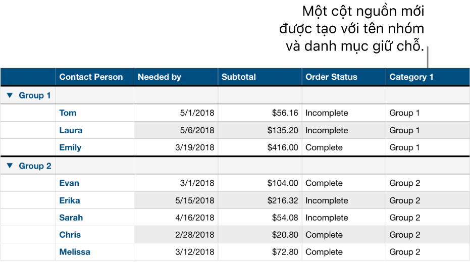 Một bảng được phân loại với tên giữ chỗ cho danh mục và các nhóm.