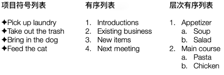 项目符号列表、有序列表和层次有序列表的示例。