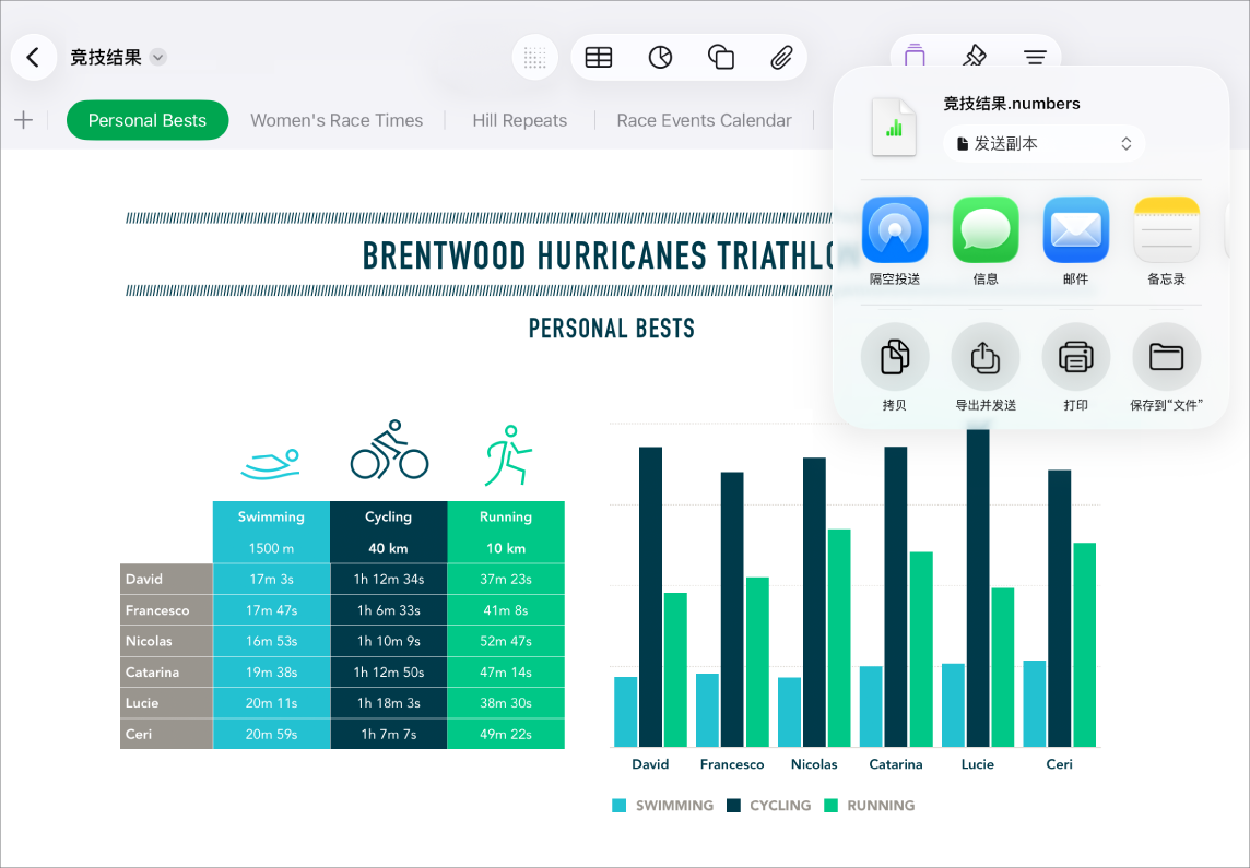Numbers 表格窗口显示“共享”菜单，以及发送电子表格副本、以其他格式导出并发送、打印或者将电子表格保存到“文件” App 的选项。