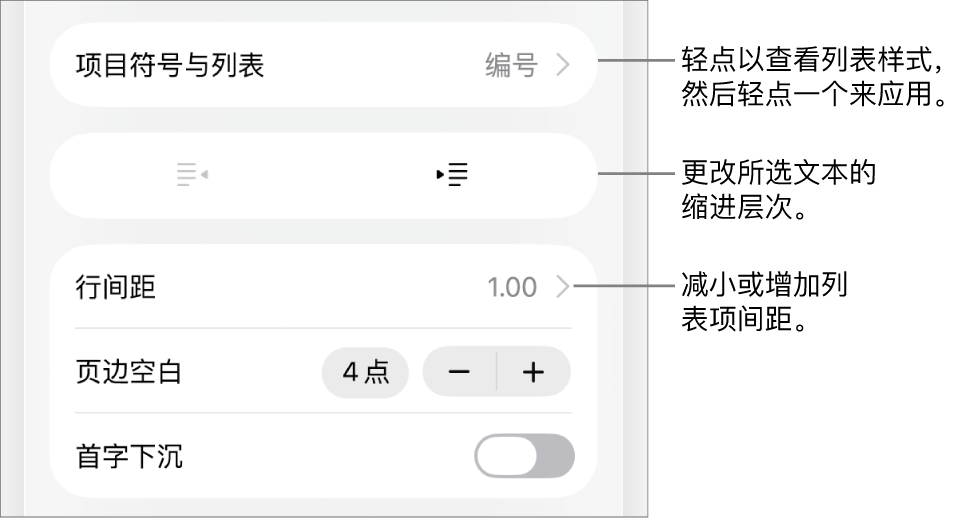 “格式”控制的“项目符号与列表”部分，其中标注框指向“项目符号与列表”、减少缩进和缩进按钮以及行间距控制。