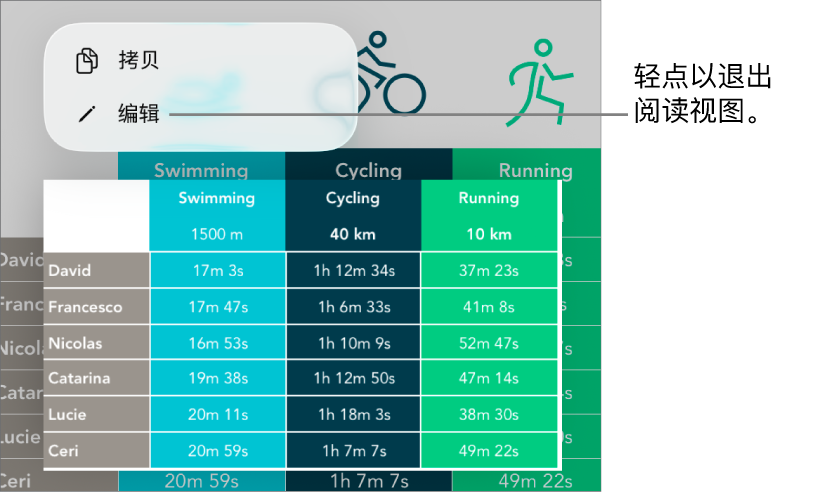 一个表格单元格被选中,其上方是带有“拷贝”和“编辑”按钮的菜单。