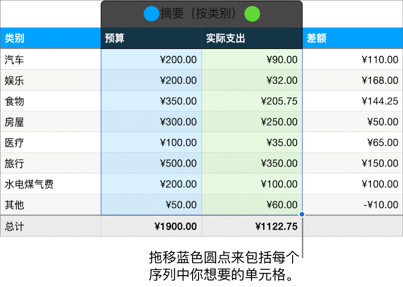 表格单元格将显示序列选择控制柄。
