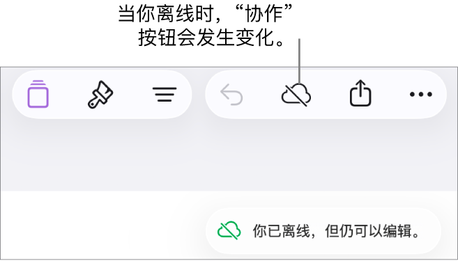 屏幕顶部的按钮，“协作”按钮已变成带有对角线的云图标。屏幕上的提醒显示：“你已离线，但仍可以编辑。”