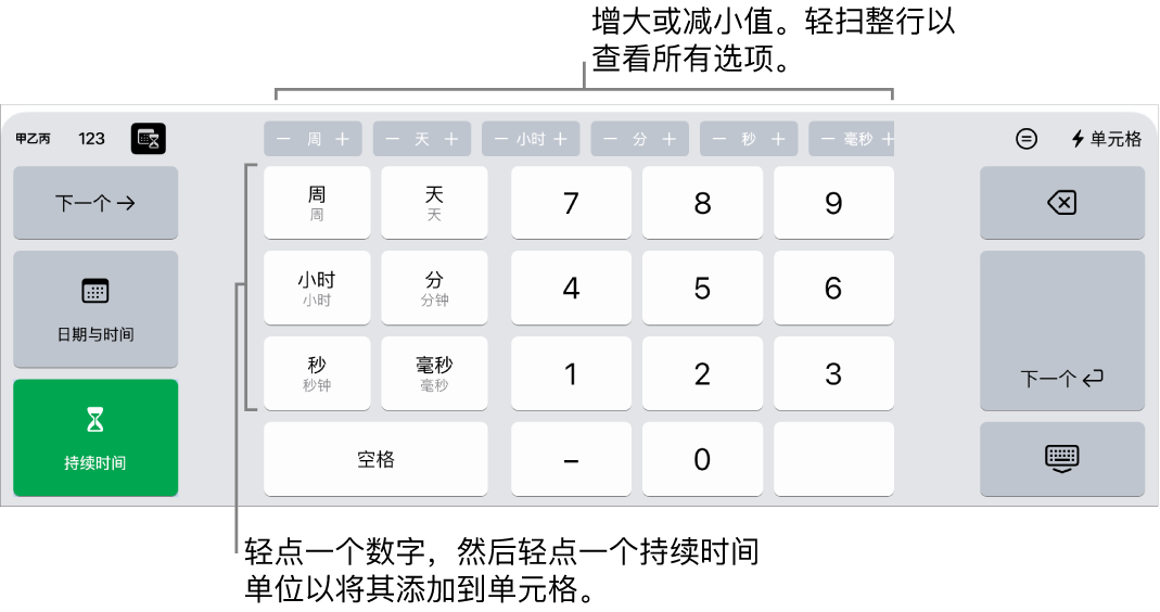 顶部中间带按钮的持续时间键盘显示时间单位(周、日和小时),你可以递增这些时间单位来更改单元格中的值。左侧带有周、日、小时、分钟、秒钟和毫秒的键。数字键位于键盘中间。