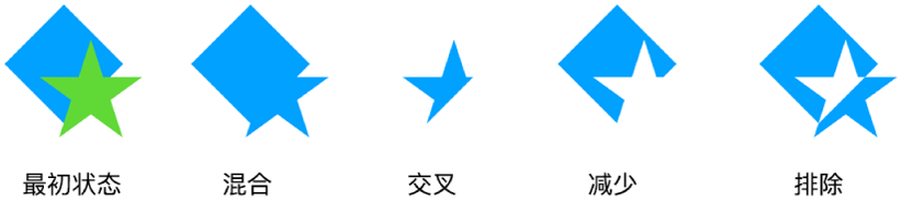 组合形状示例。