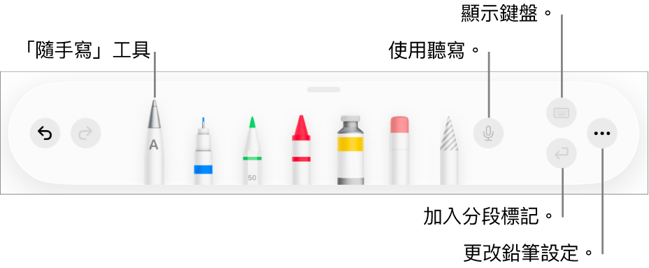 書寫和繪圖工具列，左側為「隨手寫」工具。右側為使用聽寫、顯示鍵盤、加入分段標記，以及開啟「更多」選單的按鈕。