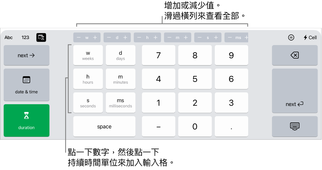 持續時間鍵盤最上方中央帶有一排按鈕，顯示時間單位（週、日和小時），你可以增量以更改輸入格中的值。左側的按鍵顯示週、日、小時、分鐘、秒鐘和毫秒。數字鍵位於鍵盤的中央。