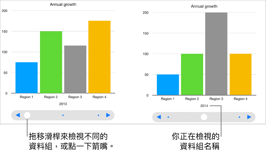 互動式圖表，顯示你拖移滑桿時的不同資料組。