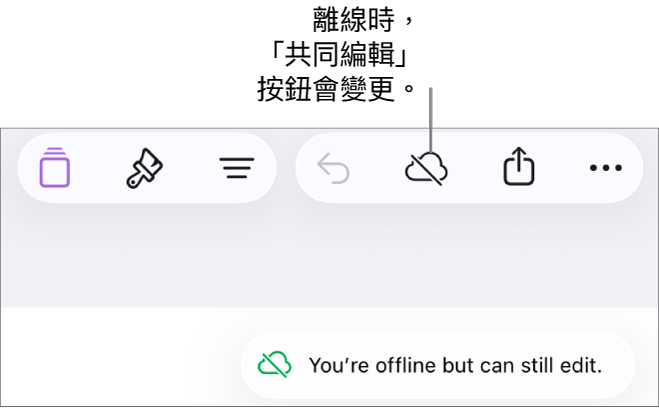 螢幕最上方的按鈕，其中「共同編輯」按鈕已變成被對角線劃過的雲朵圖像。螢幕上的警示顯示「你已離線，但仍可進行編輯。」