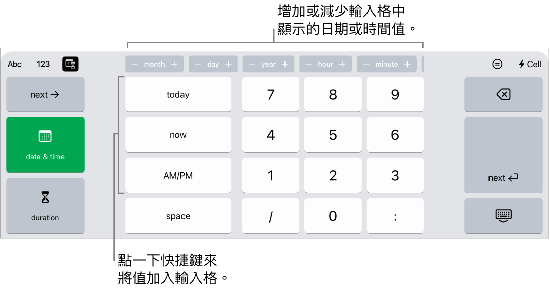 日期與時間鍵盤。最上方的按鈕顯示時間單位（月、日、年或小時），你可以增量以更改輸入格中顯示的值。左側的按鍵可用於在鍵盤上切換日期與時間及時長，鍵盤中央是數字鍵。