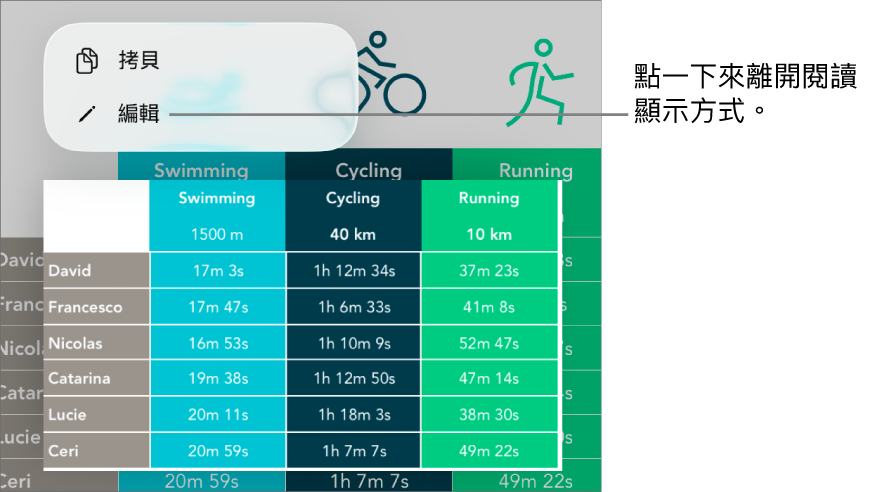 已選取一個表格輸入格，其上方為帶有「拷貝」和「編輯」按鈕的選單。