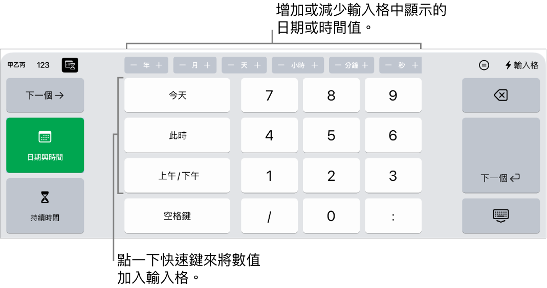 日期與時間鍵盤。最上方的按鈕顯示時間單位（月、日、年或小時），你可以增量以更改輸入格中顯示的值。左側的按鍵可切換日期、時間和持續時間的鍵盤，鍵盤中央是數字鍵。