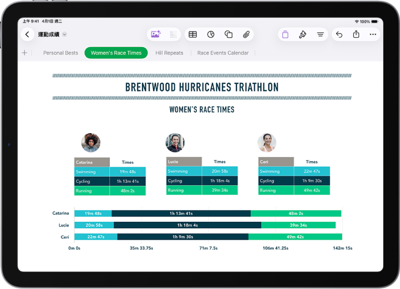 一份用於追蹤健行距離的試算表，螢幕靠近最上方顯示工作表名稱。「加入工作表」按鈕位於左側，後面接著「海拔」、「健行排程」、「步道」、「裝備」和「食物」的工作表標籤頁。